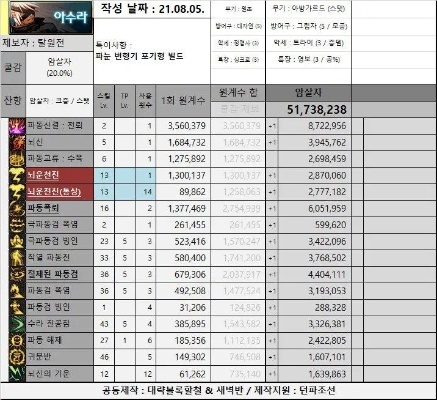 韩服90版本红眼,数据实施导向_3K_v4.743