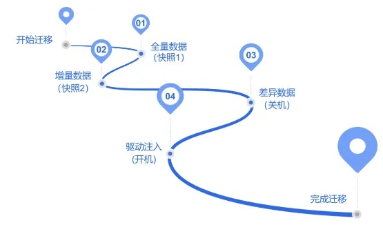 CDR新版本，实地执行考察设计_云端版_v10.331新手友好指南