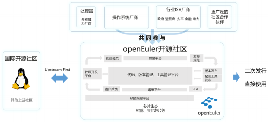 就去吻新版本，深度解读某开源软件项目v5.603及其生态
