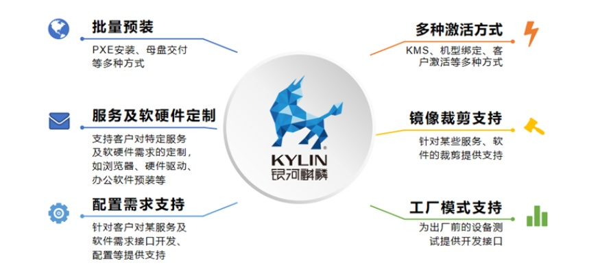 麒麟操作系统官方下载,全面执行计划&amp;精简版_v9.413