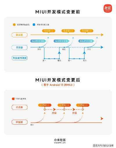 小米发现新版本,数据导向实施步骤&amp;尊贵款_v6.770