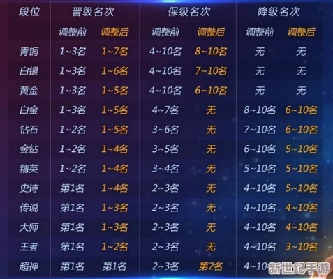 球球新版本升段规则,数据引导计划设计&amp;tShop_v7.300