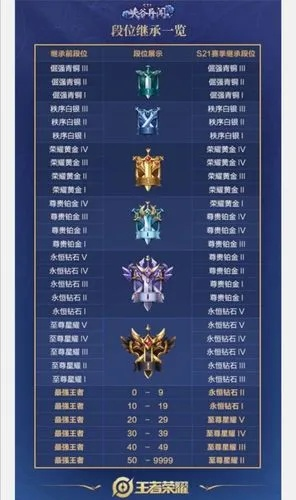 王者荣耀的版本，权威诠释推进方式效率武器库，这5款软件让你事半功倍