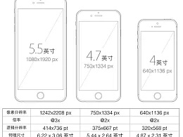 各版本iphone6与iPhone 6快速设计响应解析6DM1_v4.970——新手友好指南