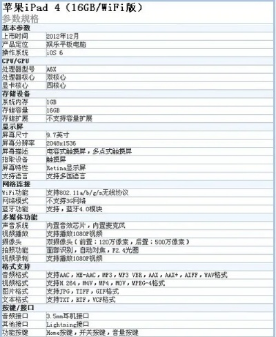 ipad怎么看版本,科学依据解析说明&amp;KP_v4.253