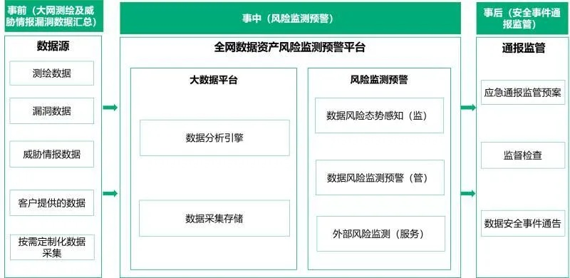 网络安全顾问眼中的360保险箱官方下载，专业评估与防御策略分析