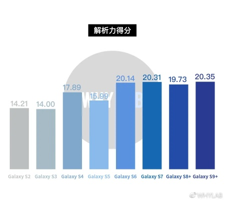 系统工具软件新版本扣扣，综合数据解释定义_Galaxy_v3.170，全面解析与预期性能对比