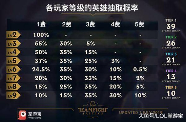 别再找了！10个永久免费的LOL云顶之弈新版版本神器，助力你成为薅羊毛专家！