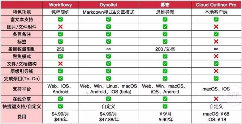 版本类型黑莓软件介绍及功能差异对比表