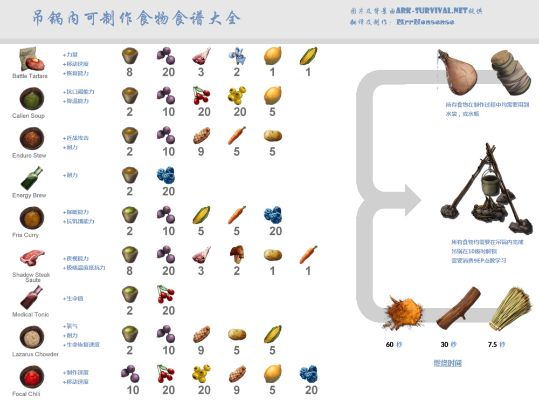 方舟手游饲料同几何画板官方下载,诠释分析定义&Galaxy_v10.785