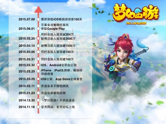 相册软件官方下载或梦幻西游互通版本,定制化执行方案分析&5DM_v5.986