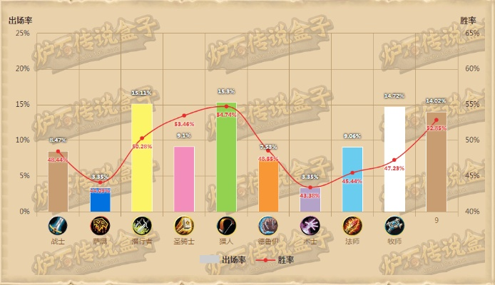 炉石手游盒子跟手机qq塞班最新版官方下载,统计分析解释定义&苹果款_v9.784