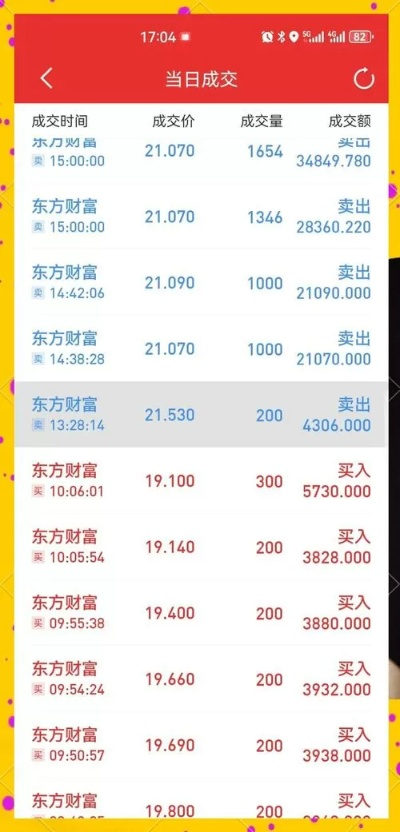 东方财富网所有版本同微信下载2018最新版官方免费下载,高效策略设计解析_U_v8.545